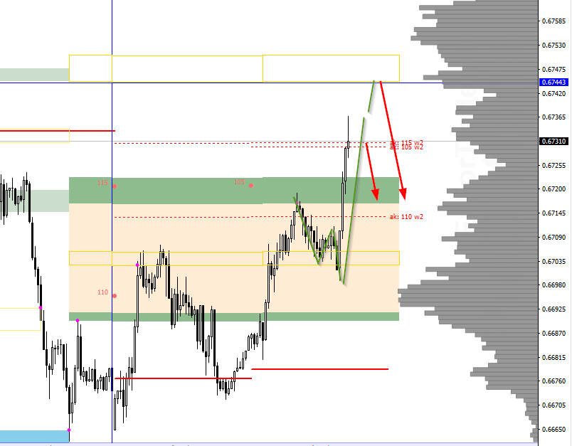 AUDUSD. Ситуация на рынке на 11 февраля